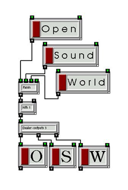 Open Sound World