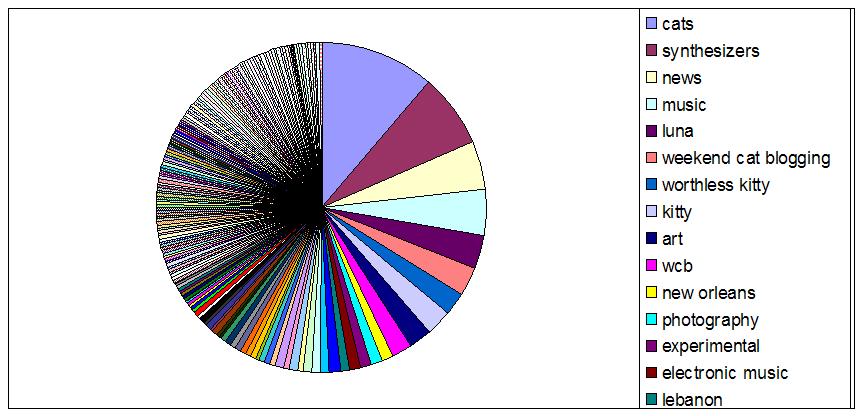 HOUSE CHARTS 2006 house charts 2006: